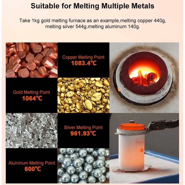 Smelting Gold Using Borax