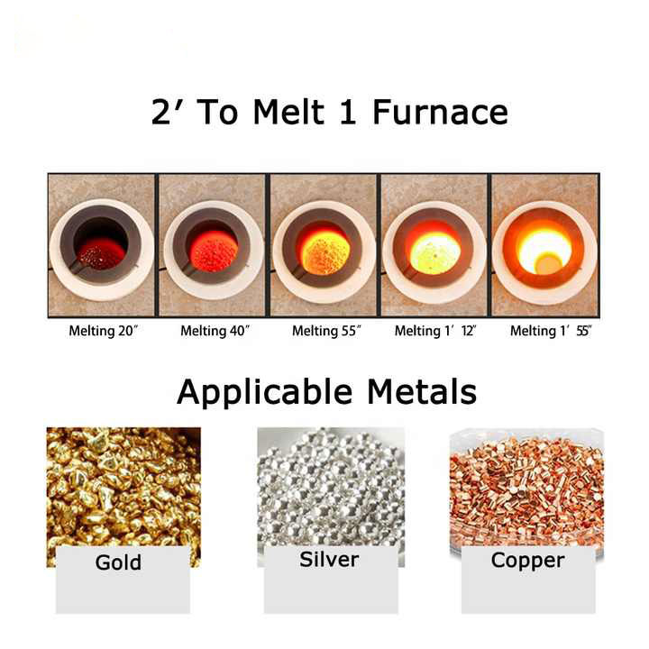 Smelting Gold From Circuit Boards