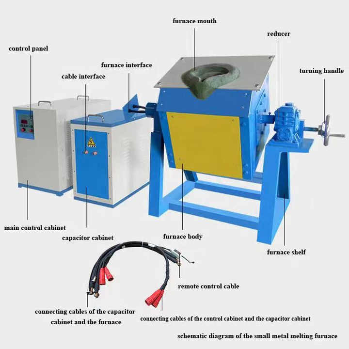 Process Of Refining Gold Smelting