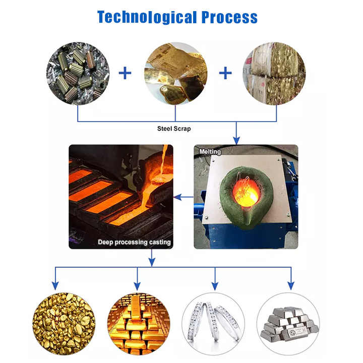 Homemade Gold Smelting