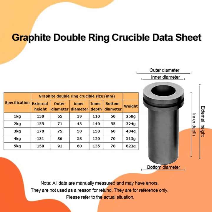 Smelting Gold With Lead