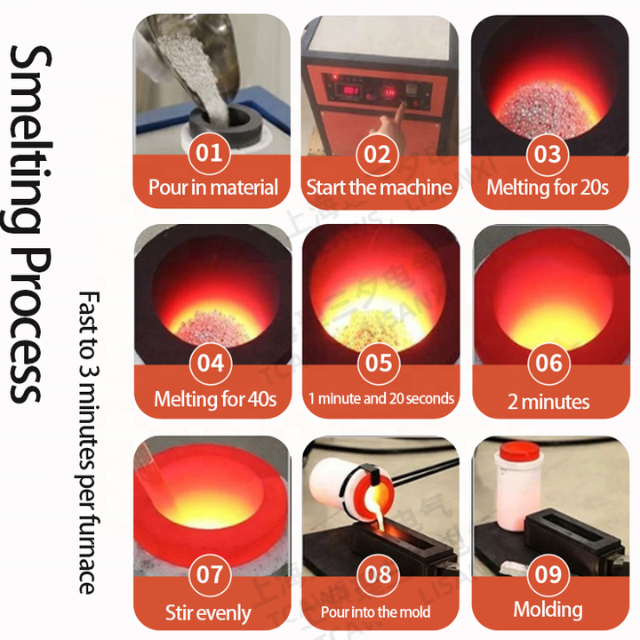 Smelting Silver Ore Process